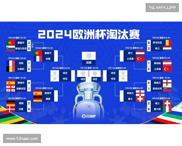 欧洲杯赛事预测最新